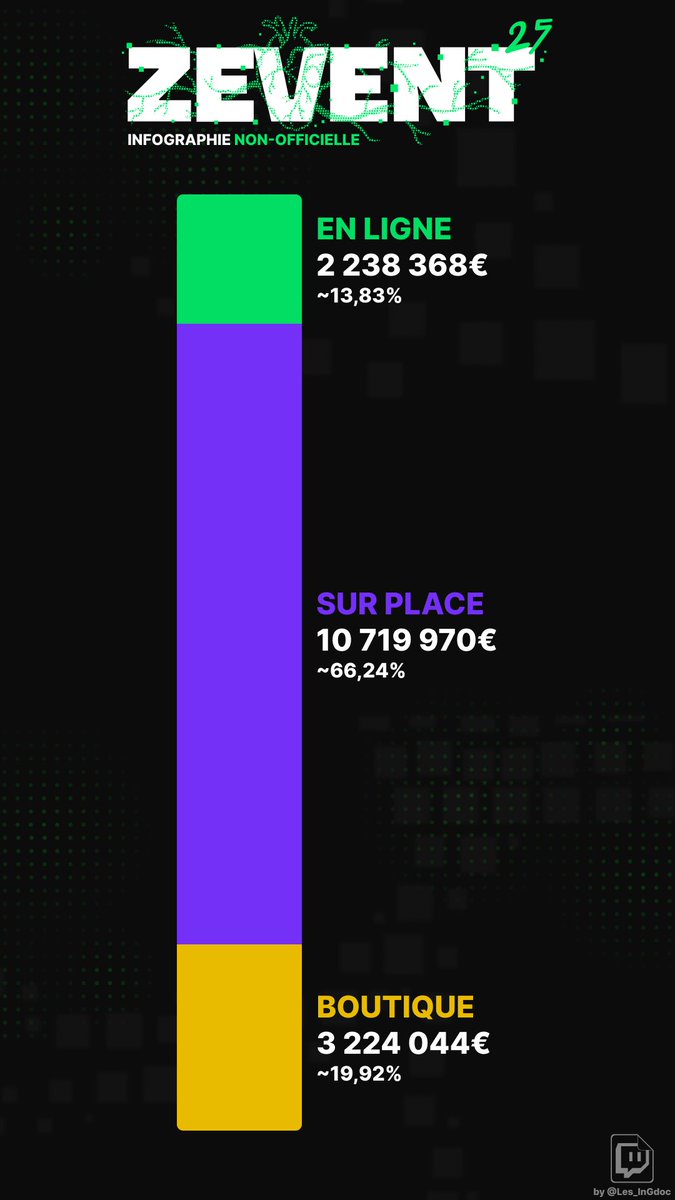 Les Ingés du GDoc tweet media