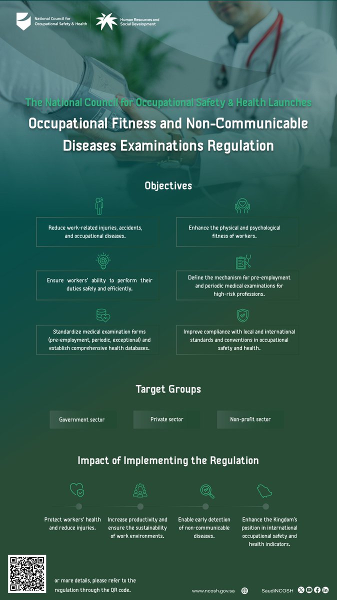 SaudiNCOSH's tweet image. أطلق المجلس الوطني للسلامة والصحة المهنية #لائحة_فحوصات_اللياقة_المهنية_والأمراض_غير_المعدية، تعزيزًا لصحة العاملين، والوقاية المبكرة، وتطوير بيئات عمل أكثر أمانًا وإنتاجية.
الخطوة تمثل نقلة نوعية للحد من المخاطر المهنية، ورفع مستوى الامتثال للمعايير الوطنية والدولية.

The…