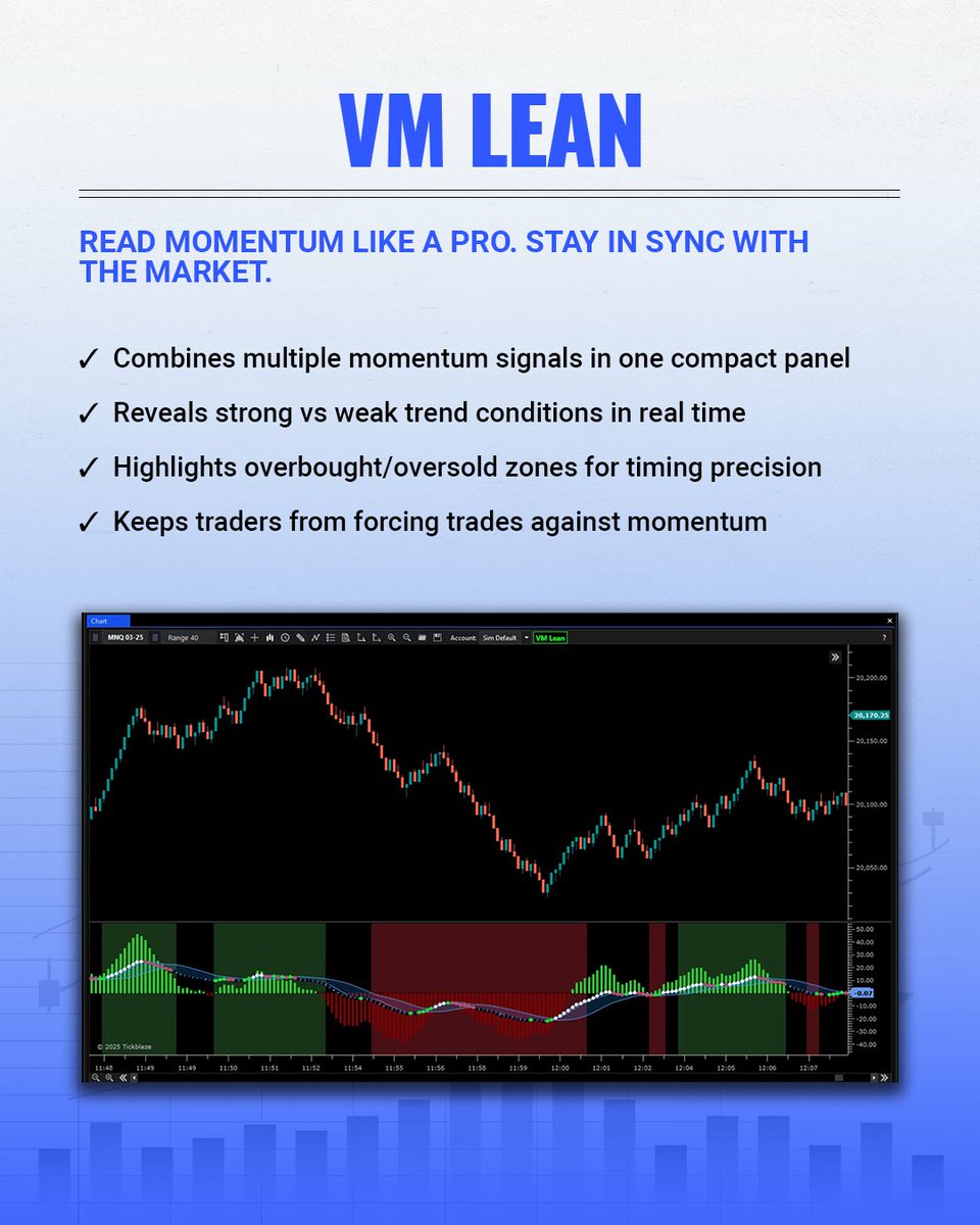 The VMLean indicator is a hybrid momentum tool that combines fast and slow momentum signals using a custom velocity histogram and MACD Bollinger Bands. It highlights directional momentum shifts, overbought/oversold conditions, and overlays background shading to show dominant