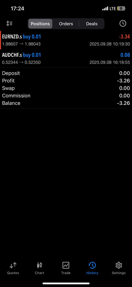 Prospy_Chideraa's tweet photo. First trade EURNZD resulted in a loss ❌ while I closed the second trade(AUDCHF) at BE the second trade.

Over 30% of my account gone… Unto the next.
Please note I’m not employing proper risk management here obviously because of the account size.👍 https://t.co/ERyBz5NrRB