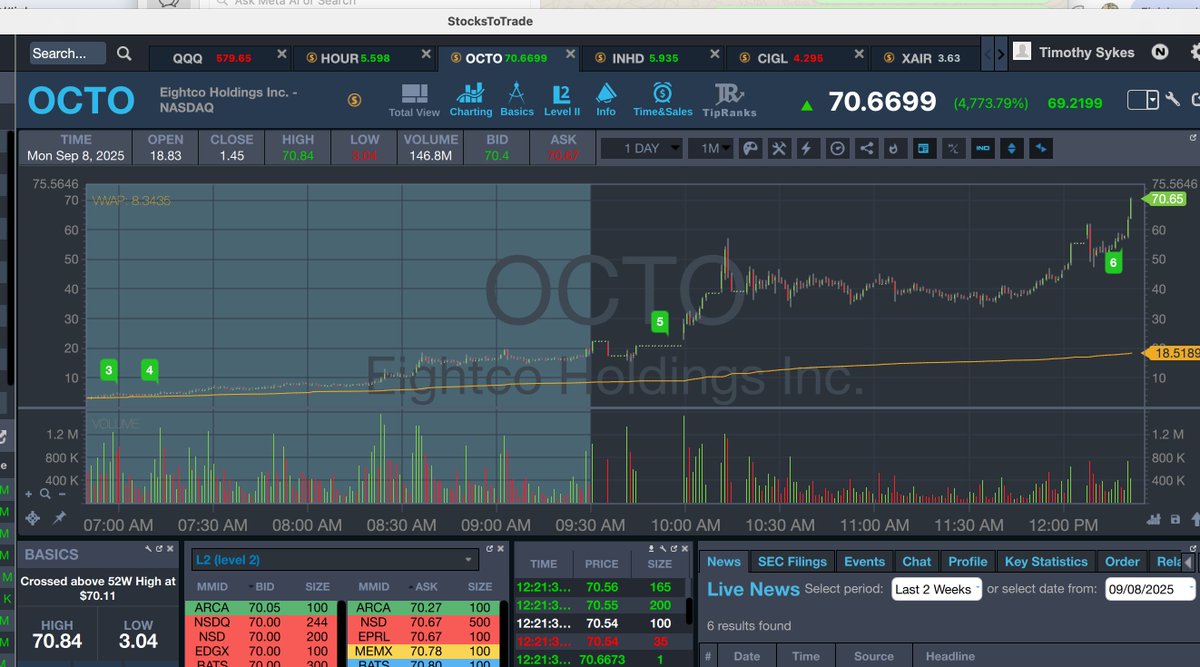 Timothy Sykes tweet media