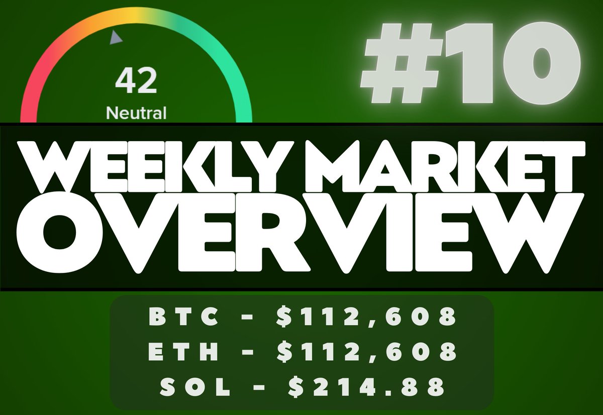 0xMintor's tweet image. 📈 WEEKLY MARKET OVERVIEW #10 📊 

The week kicked off uncertain, BTC gives zero clues on direction
Everyone’s watching the $114K gap, but the herd already got rekt twice before touching it
Remember: in September it’s not the smartest who survive, but the most patient

🟠BTC -…