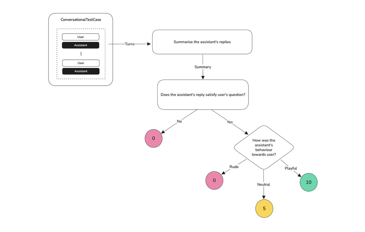 Jeffrey 🐬 confident-ai.com tweet media