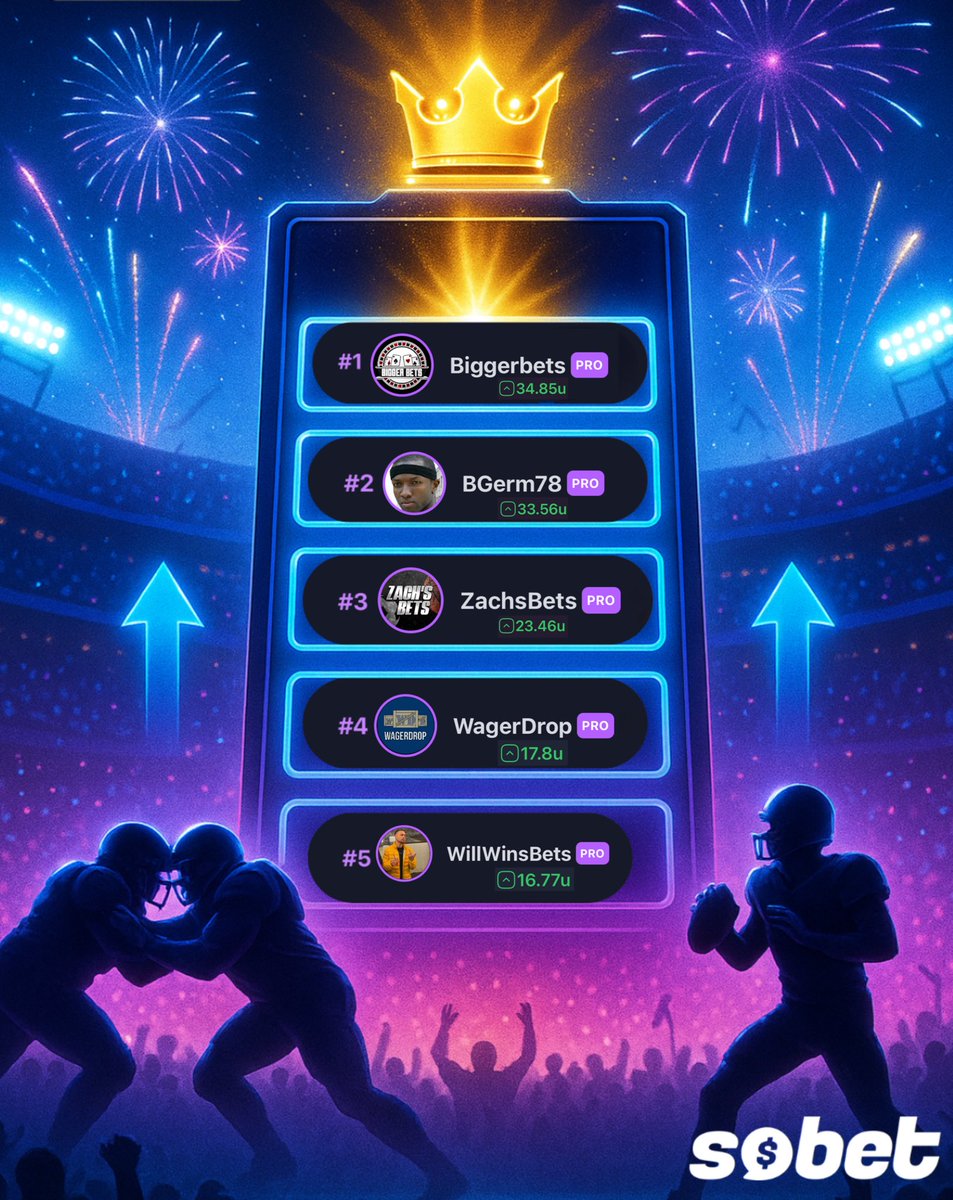 SoBet (@sobet_app) on Twitter photo 🔥A HEATED FINAL DAY🔥
‼️$7,500 in Prize Money 💰
Top 5
1. <a href="/ItsBiggerBets/">Bigger Bets</a> ⬆️34.85u
2. <a href="/Germinator1978/">Bgerm</a> ⬆️33.56u
3. <a href="/ZachsBets/">ZACHS BETS</a> ⬆️23.46u
4. <a href="/WagerDrop/">Wager Drop</a> ⬆️17.8u
5. <a href="/willwinsbets/">WillWinsBets</a> ⬆️16.77u
✅ANY PREDICTIONS? 🔥A HEATED FINAL DAY🔥
‼️$7,500 in Prize Money 💰
Top 5
1. <a href="/ItsBiggerBets/">Bigger Bets</a> ⬆️34.85u
2. <a href="/Germinator1978/">Bgerm</a> ⬆️33.56u
3. <a href="/ZachsBets/">ZACHS BETS</a> ⬆️23.46u
4. <a href="/WagerDrop/">Wager Drop</a> ⬆️17.8u
5. <a href="/willwinsbets/">WillWinsBets</a> ⬆️16.77u
✅ANY PREDICTIONS?
