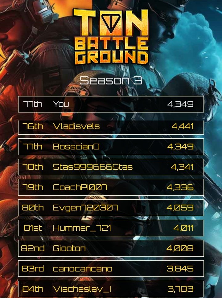 BosscianO's tweet image. The leaderboard is heating up. I can spot an OG who is racking up some points. What about you?