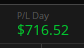 $TSLA straight from the PM plan, rejected friday high &amp; we took her down to our PT. Really wanted friday low here but been in 3 hours. Holding small runners 95% out. Shoutout to <a href="/Troy_Trades/">Troy_Trades</a> great day brother! Also shoutout to <a href="/DragonTraderZ/">Dragon 🐉</a> 4 his insights this am, spot on amigo!