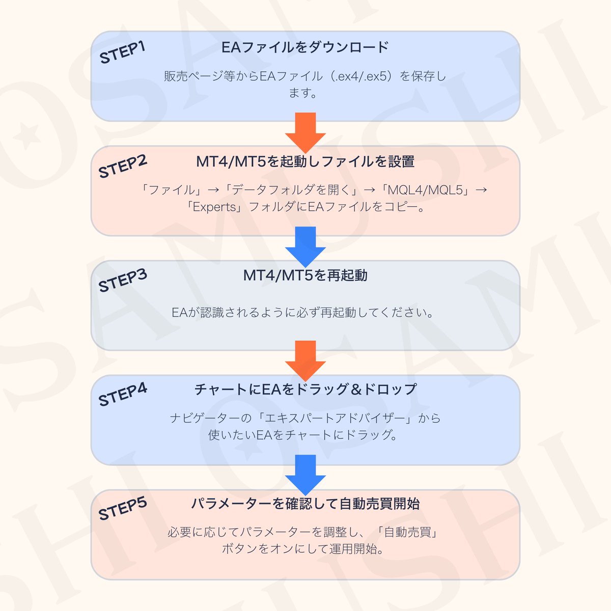 保存版】初心者必見！たったの5ステップ！無料EAで学ぶ自動売買スタートガイド MT5ダウンロードからEAの設置までこれを見れば誰でもできる！  縛り一切無しの無料EAも配布しちゃいます。 とにかく見てほしいな👍 #EA #FX #自動売買 #初心者 #はじめて #無料 #配布 #MT5 ...