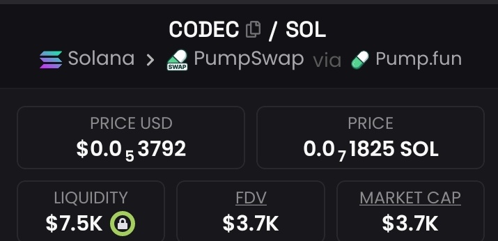 AchakzaiSadiq's tweet image. Called out #Codec at a $3.7k market cap inside my private Telegram group.
#Cryptopump #Crypto #Altseason
#Solana #AltcoinAlert