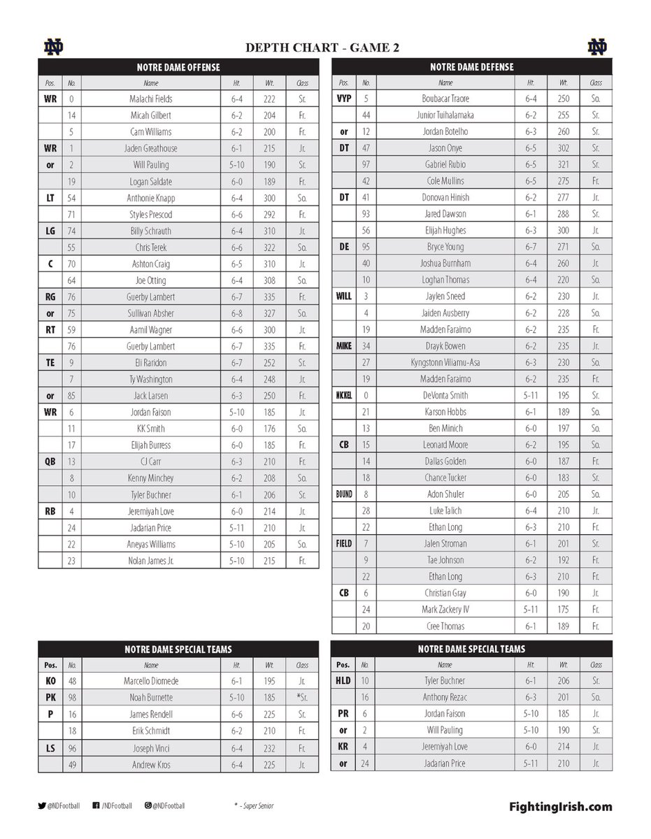 𝐔𝐏𝐃𝐀𝐓𝐄: Notre Dame has released its depth chart for the upcoming Texas A&amp;M game.

There are no changes made to the depth chart since Notre Dame-Miami.

Thoughts? ⬇️