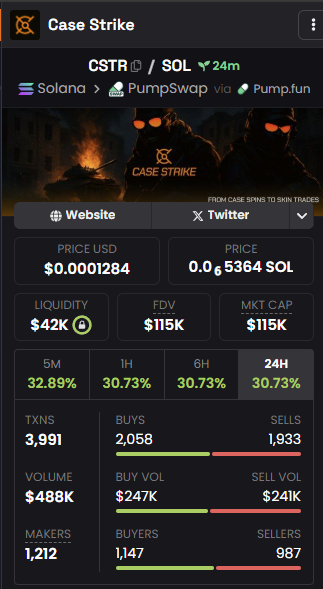 CaseStrikeApp's tweet photo. Dexscreener is up!

https://t.co/FaEz9XibhK https://t.co/MRsRMfMzZ5