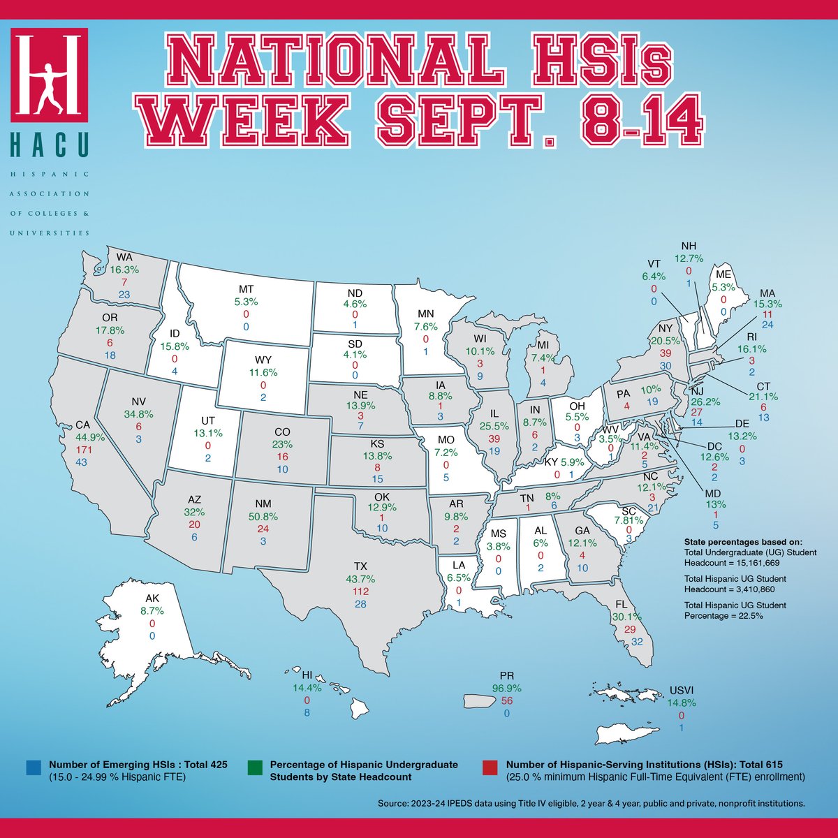 Happy #HSIsWeek to all the 615 #Hispanic-Serving institutions that are part of <a href="/HACUNews/">HACU</a>! Hispanic Outlook congratulations all those who have reached #HSI status and to those emerging #HSIs that are striving to become a part of #HACU! 🎉🏫