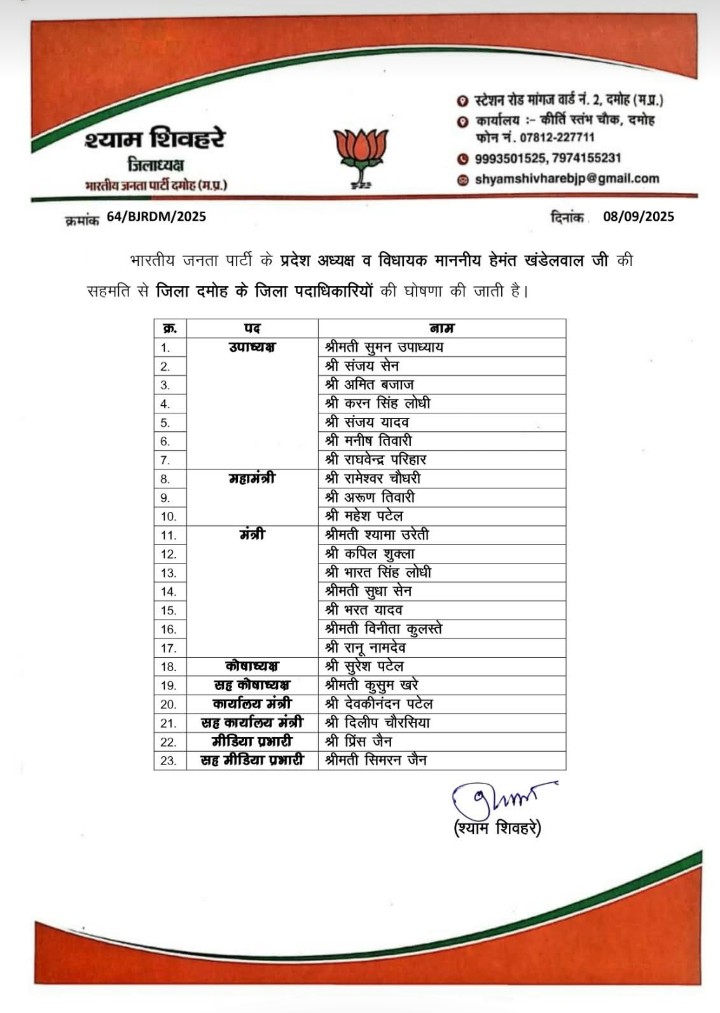 Anoop Singh Lodhi Tejgarh Damoh (मोदी का परिवार) (@dranoopsingh6) on Twitter photo भाजपा जिला दमोह के सभी नव नियुक्त पदाधिकारियों को हार्दिक बधाई एवं शुभकामनाएं।।
<a href="/BJP4India/">BJP</a> <a href="/BJP4MP/">BJP Madhya Pradesh</a> <a href="/Hkhandelwal1964/">Hemant Khandelwal</a> <a href="/prahladspatel/">Prahlad Singh Patel ( वृक्ष से जल, जल से जीवन)</a> <a href="/PROJSDamoh/">Jansampark Damoh</a> भाजपा जिला दमोह के सभी नव नियुक्त पदाधिकारियों को हार्दिक बधाई एवं शुभकामनाएं।।
<a href="/BJP4India/">BJP</a> <a href="/BJP4MP/">BJP Madhya Pradesh</a> <a href="/Hkhandelwal1964/">Hemant Khandelwal</a> <a href="/prahladspatel/">Prahlad Singh Patel ( वृक्ष से जल, जल से जीवन)</a> <a href="/PROJSDamoh/">Jansampark Damoh</a>