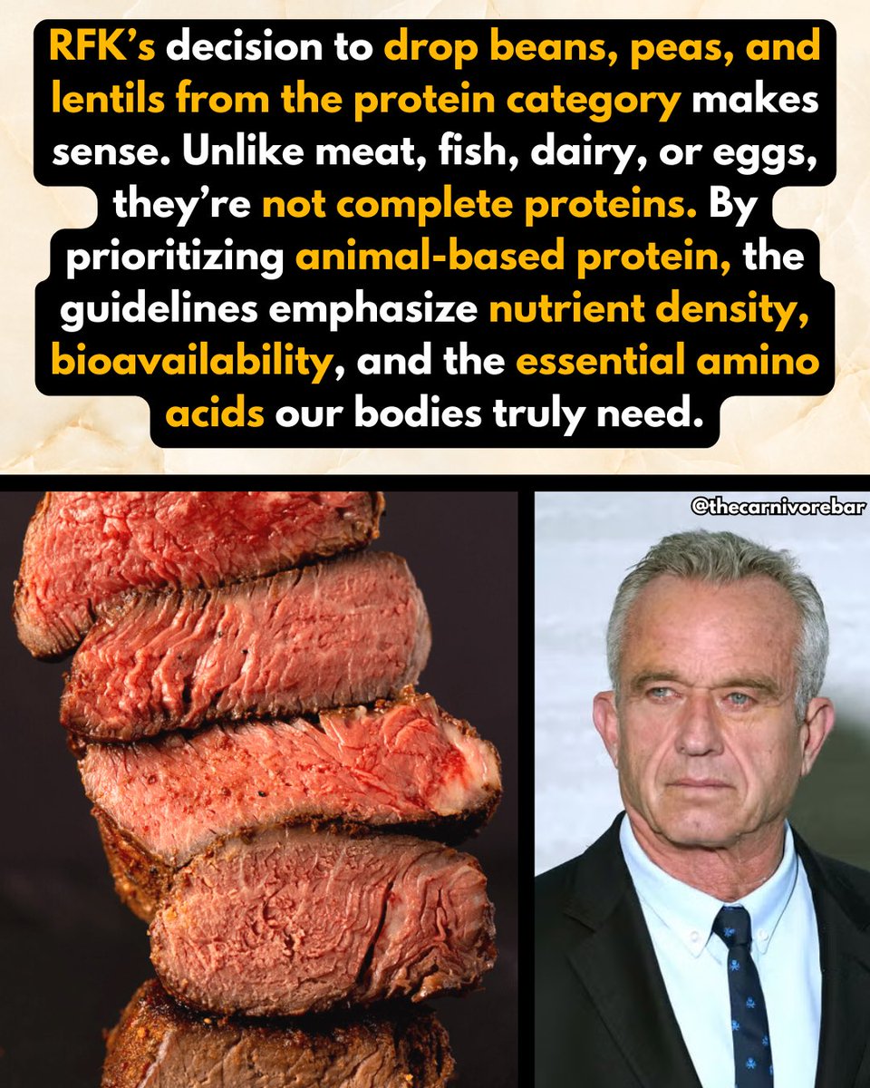 thecarnivorebar's tweet photo. 🚨 JUST IN: RFK Drops Beans, Peas & Lentils From Protein List!

For YEARS our food system was built on loose science & weak epidemiology 🧐 … but new research tells a very different story:

🥩 Animal protein > Plant protein 🌱

Here’s why ⬇️
✅ Animal protein has ALL the essential amino acids
✅ It’s far more bioavailable (your body actually absorbs & uses it)
✅ Builds & repairs 💪 muscles, 🫁 organs, 🧠 brain, & 🩹 skin
✅ Fuels hormones ⚡ enzymes 🔬 immunity 🛡️ & energy 🔋

Meanwhile, “protein” on a plant label ≠ the same thing. Your body can’t put most of it to good use.

✨ New studies even link higher protein intake to longer life, better metabolic health, & stronger immunity.

The message is clear:
🥩🍳🐟🥛 >>> 🫘🌱🌽🌾

⸻

#MeatOverMyth #ProteinPower #AnimalBased #RealFood #HealthTruths