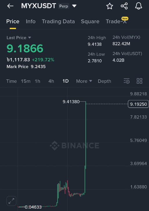 I accidentally opened a NASA rocket launch live stream instead of Binance.

Next stop: Mars liquidity pool 

I am gonna stay out of this $MYX shit