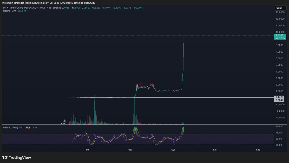 Crypto Melih🥷 tweet media