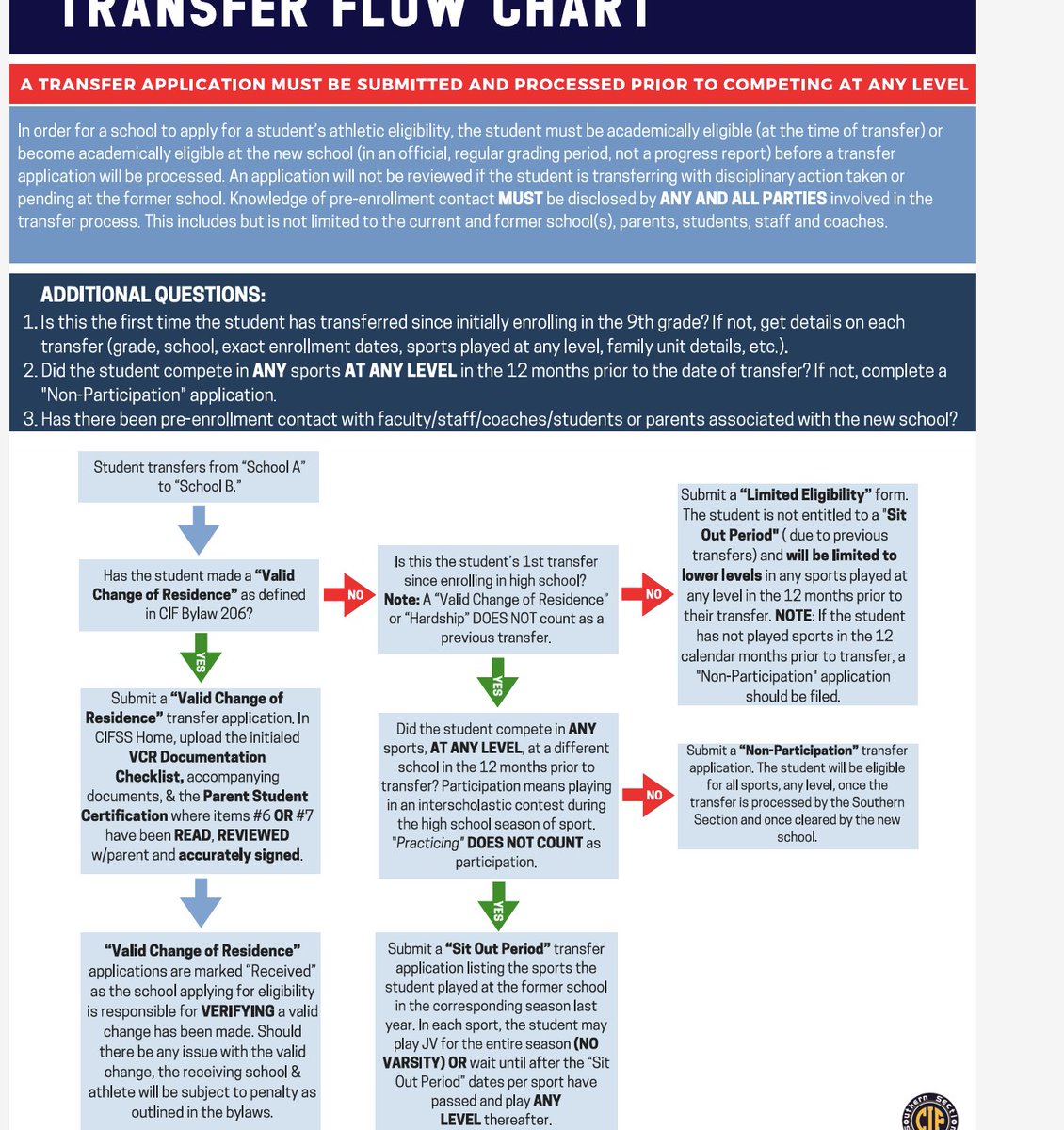 Your Transfer 101 sheet.