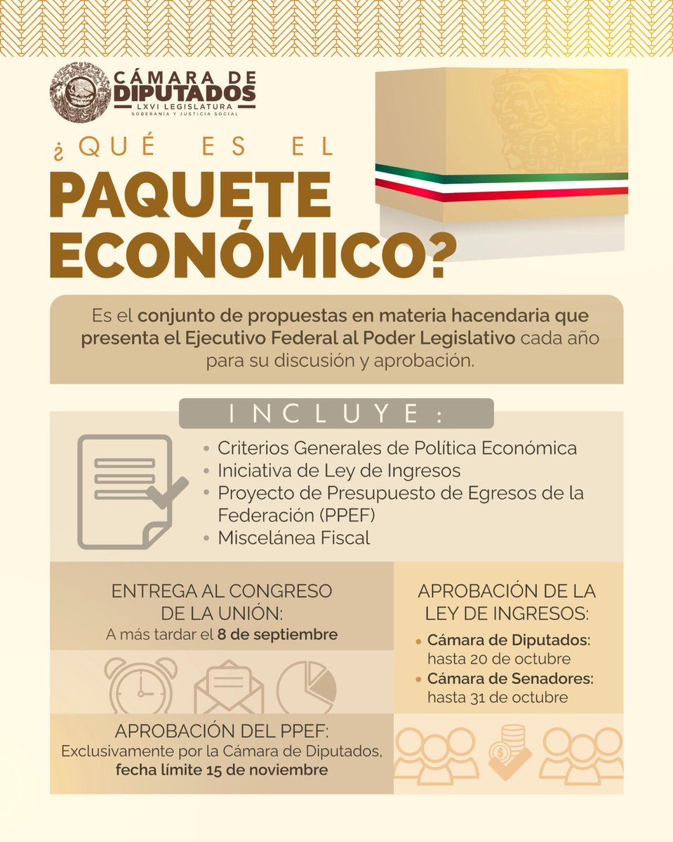 📑📦 El Paquete Económico incluye el Proyecto de Presupuesto de Egresos de la Federación, documento que define cómo se distribuirán y aplicarán los recursos públicos del país 🇲🇽.

Conoce más:

#PPEF2025 #PEF2025 #CámaraDeDiputados