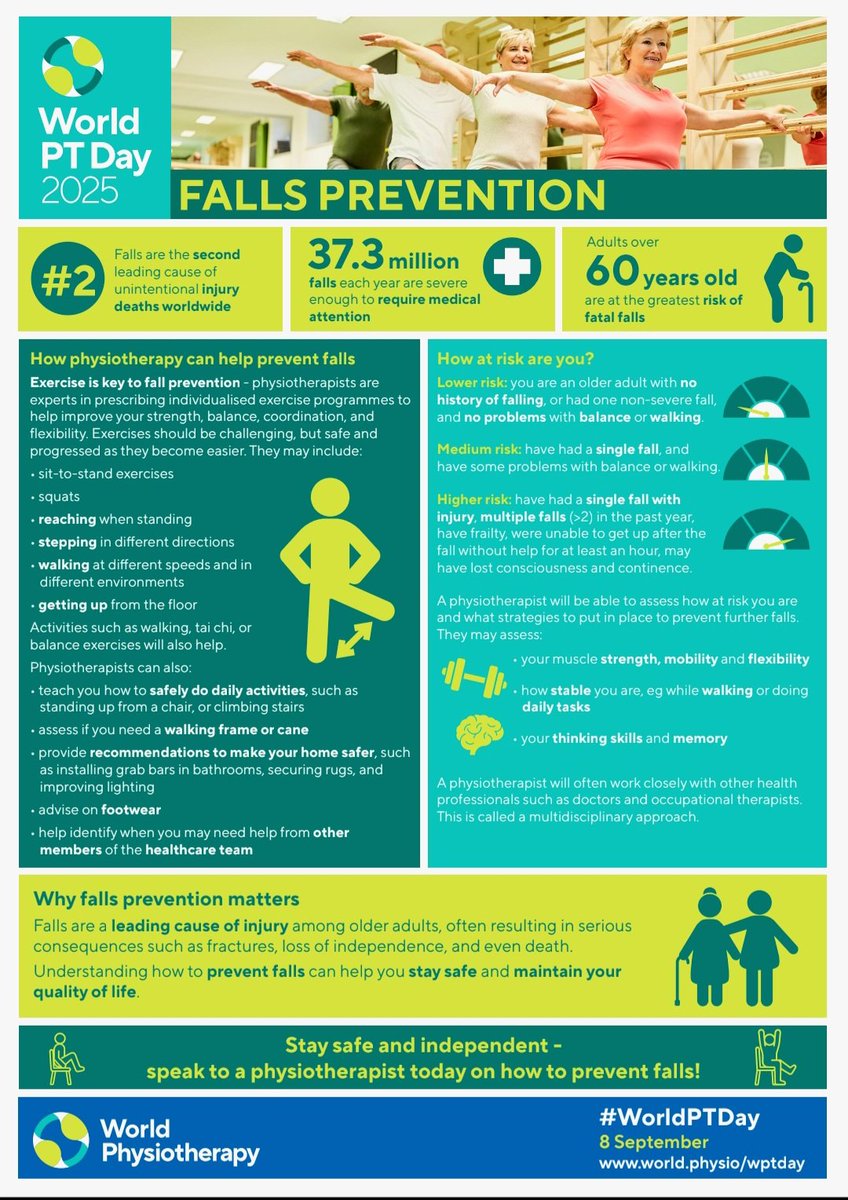 DhirajKaveri's tweet image. Happy World Physiotherapy Day...
8th September...
In 2025 the theme is Healthy Ageing, with a focus on Preventing Falls and Frailty...
#WorldPT2025
#Physiotherapy
#ExerciseTherapy
#PhysicalActivity
#HealthyAging
#StayActive 
@vijayasihs