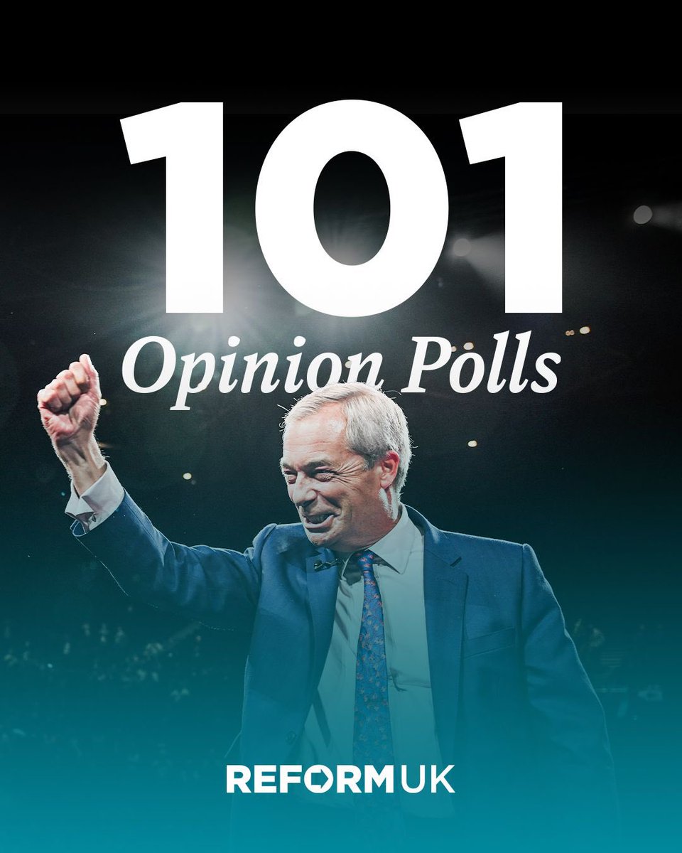 Reform UK (@reformparty_uk) on Twitter photo 🚨 BREAKING NEWS 🚨 
Reform UK leads in 101 successive opinion polls. ✅ 🚨 BREAKING NEWS 🚨 
Reform UK leads in 101 successive opinion polls. ✅