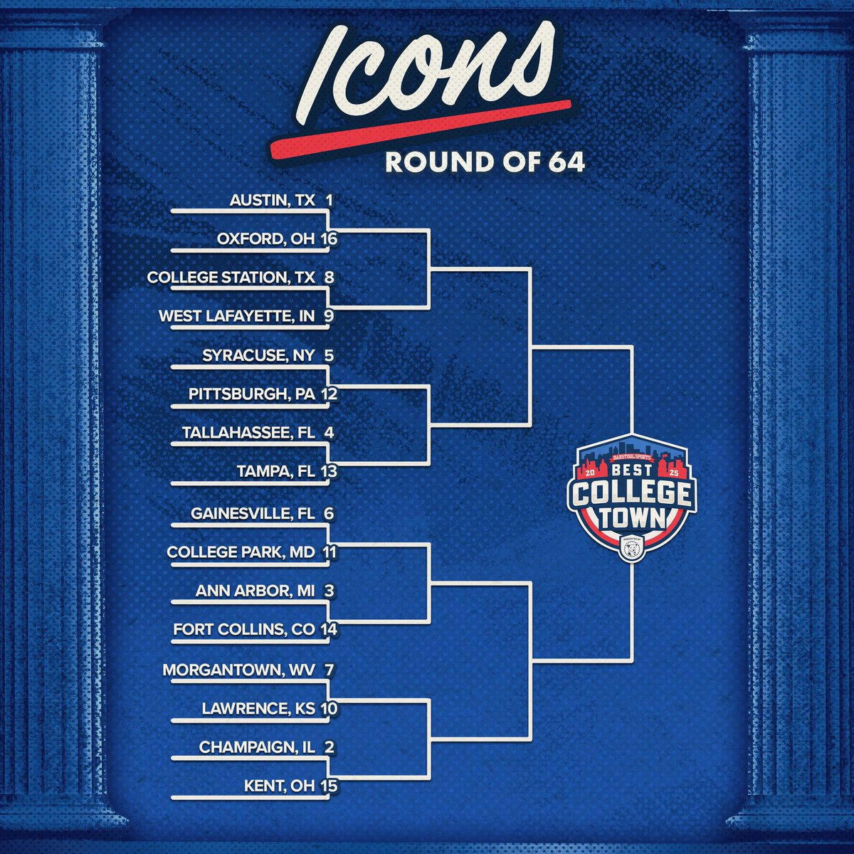 🔥 The Round of 64 has begun 🔥
KENT, OH needs YOUR vote to make it to the next round! 🗳️
➡️ Swipe to learn how to vote.
⏰ Voting ends this Thursday at 11:59 PM EST — don’t miss it! #KentBCT