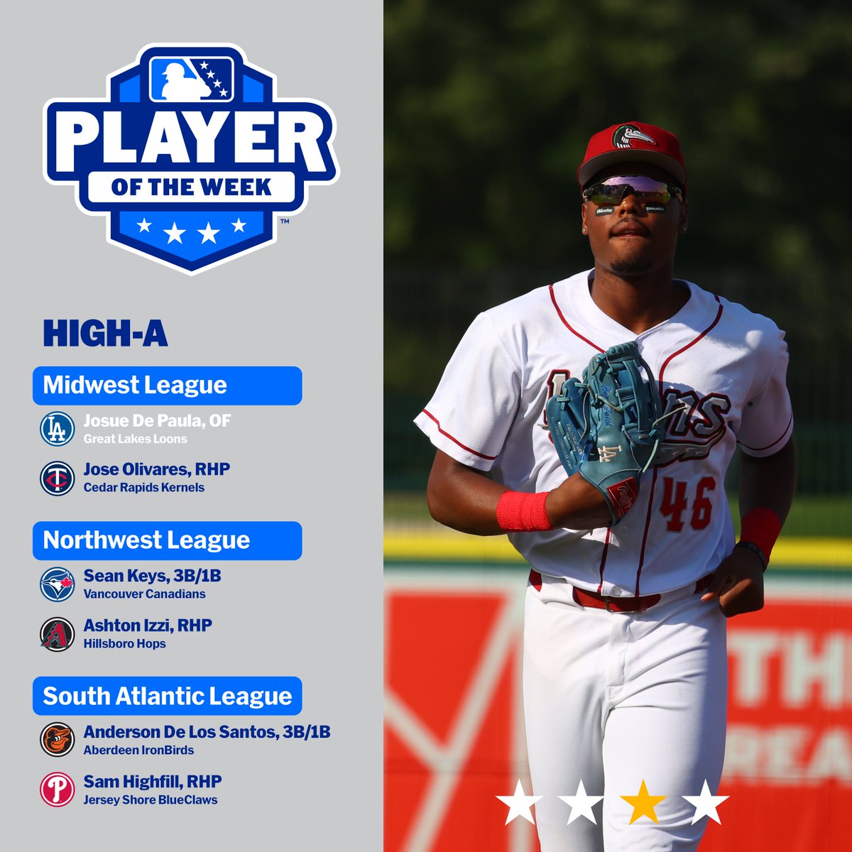 Top #Dodgers prospect Josue De Paula homered twice, doubled three times, drew seven walks and plated eight runs for <a href="/greatlakesloons/">Great Lakes Loons</a>!

🏆: atmilb.com/3vKTeak