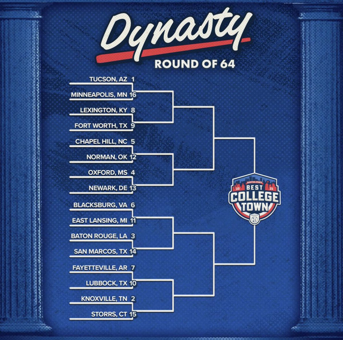 🔥 The Round of 64 has begun 🔥

Fort Worth needs YOUR vote to make it to the next round! 🗳️

➡️ Swipe to learn how to vote.
⏰ Voting ends this Thursday at 11:59 PM EST — don’t miss it!