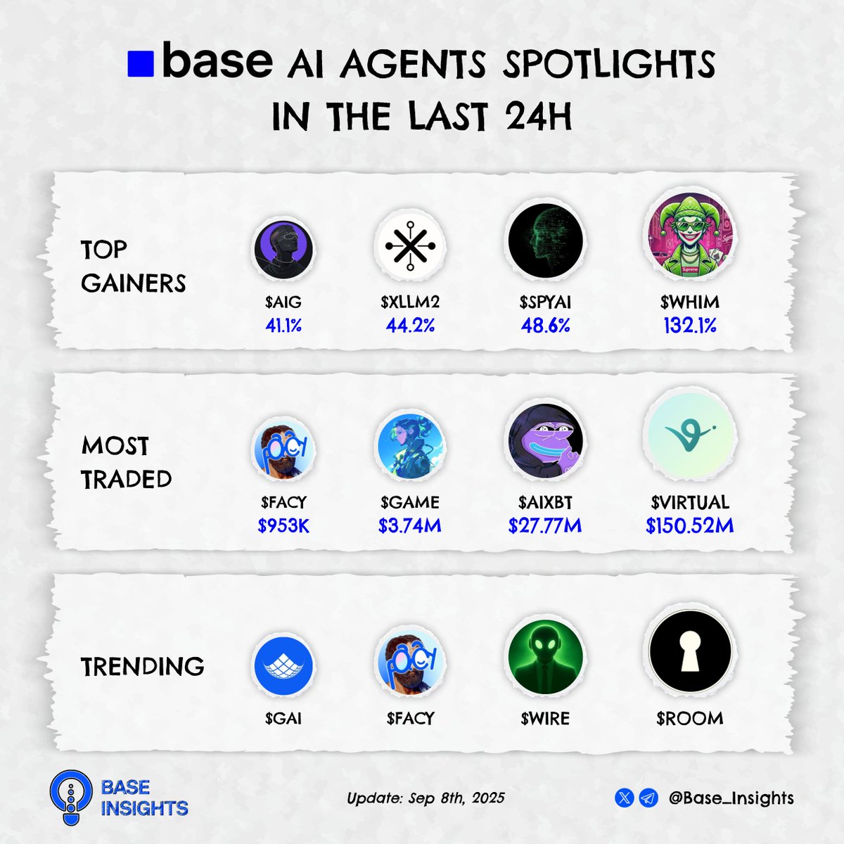 SPYAI or 0x53c2b279877806b6af67137217670764597a121b)