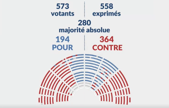 La chute de François Bayrou et de l'amicale de l’austérité est une bouffée d’air pour les Français.

C’est une victoire pour tous ceux qui refusent qu’on touche aux services publics et aux jours fériés.

Maintenant, construisons l'avenir. Mobilisons-nous les 10 et 18 septembre.