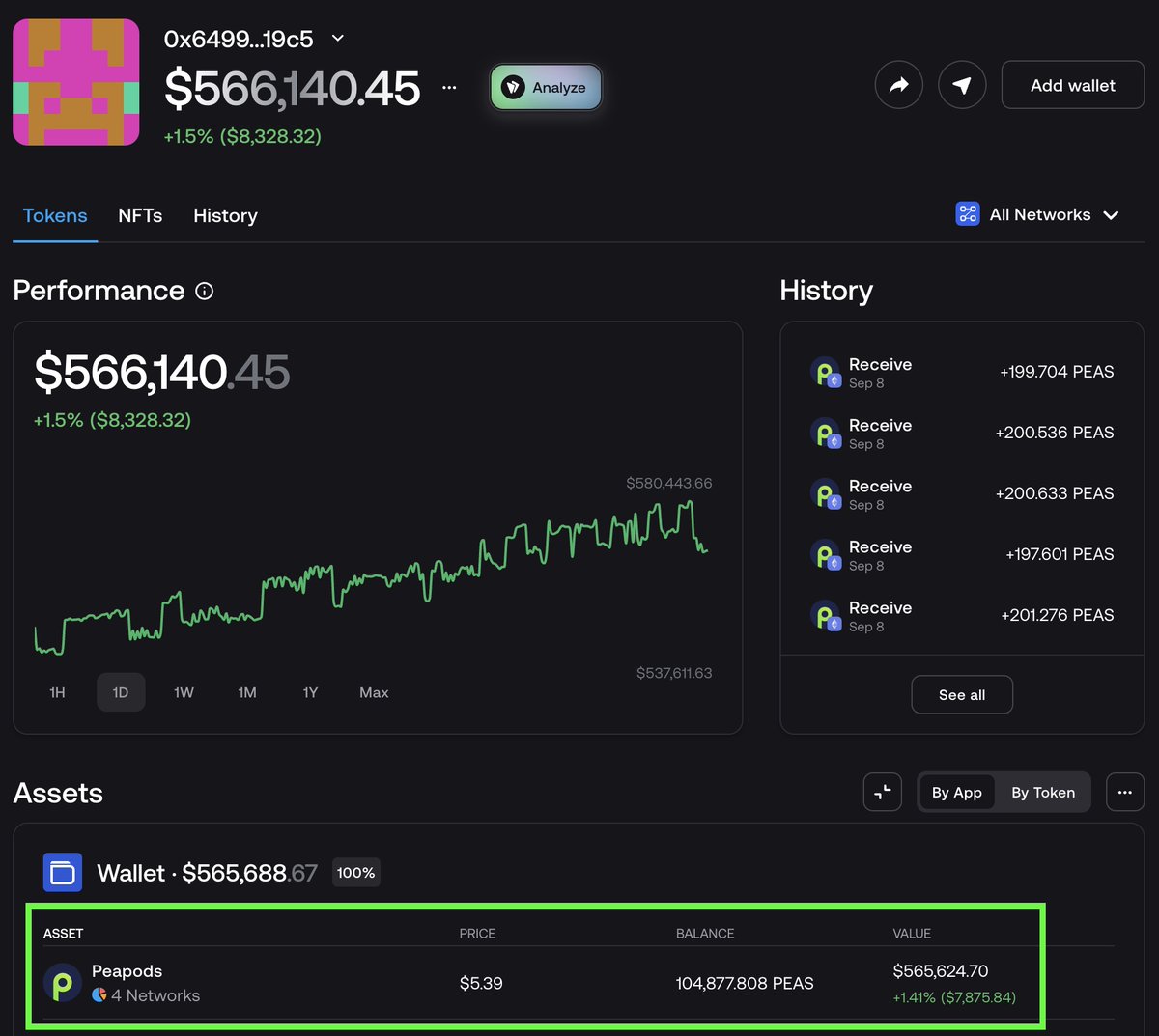 PeapodsFinance's tweet photo. We have now officially bought back >1% of $PEAS supply. Meanwhile monthly protocol revenue keeps going up. https://t.co/X1lvQPzMdi