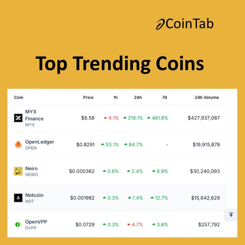 CoinTab News tweet media