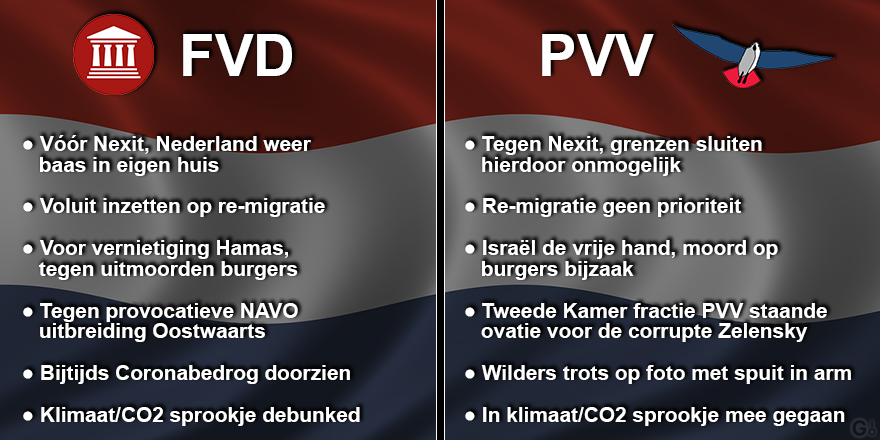 Duidelijk ... FVD!