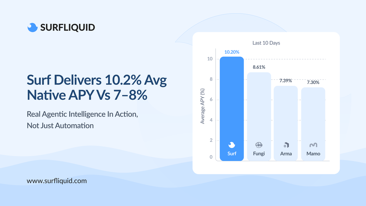 Surf Liquid APY Comparison Chart: 10.2% vs Competitors