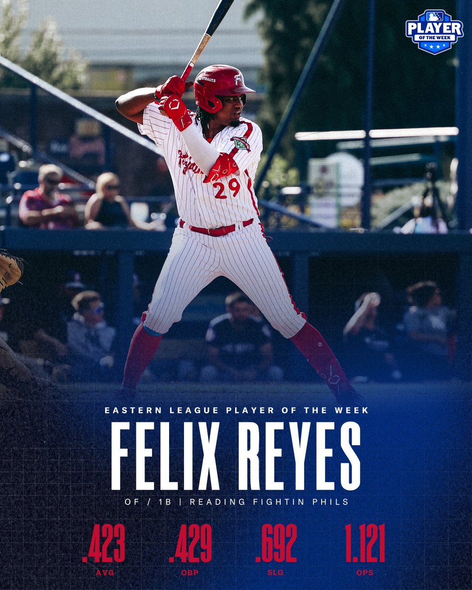 PhilsPlayerDev's tweet image. Felix Reyes and Sam Highfill have been named player and pitcher of the week for the Eastern and South Atlantic Leagues 👏