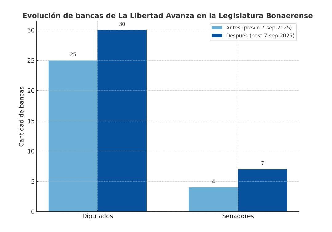 Hace tiempo vengo diciendo que para LLA esta elección es win-win en términos “utilitarios”

Todo lo que hicieron demuestra el novatismo, inexperiencia, soberbia,  carencia de un proyecto político que piense una nación. 

Lo que debe morir en la política argentina es el carancheo
