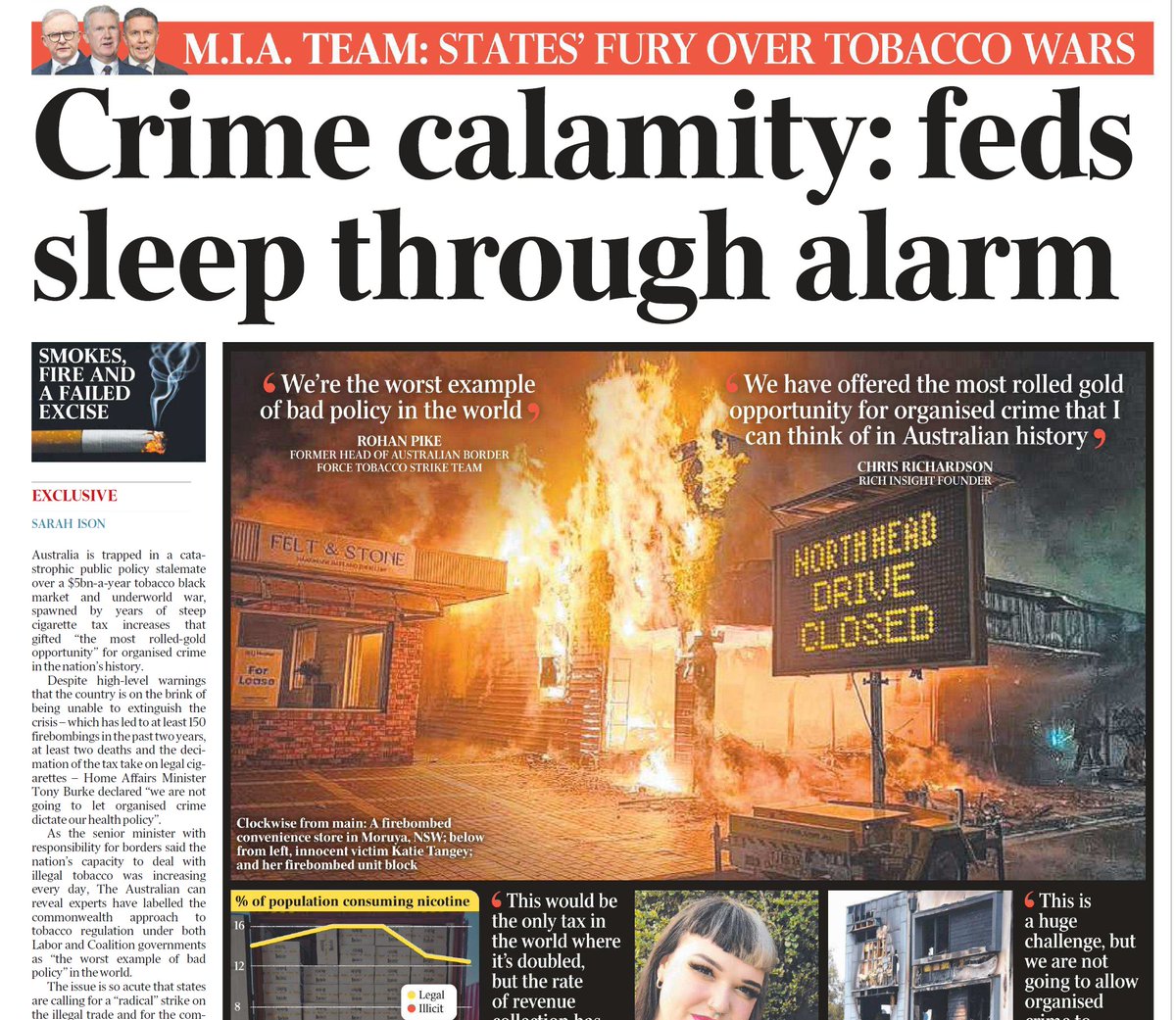 I think I've mentioned before that NZ dodged a bullet when the incoming coalition ditched Labour's policy of banning cigarettes containing nicotine.

Yesterday's Australian. 

This is what happens when you hand the tobacco market over to the illicit trade.