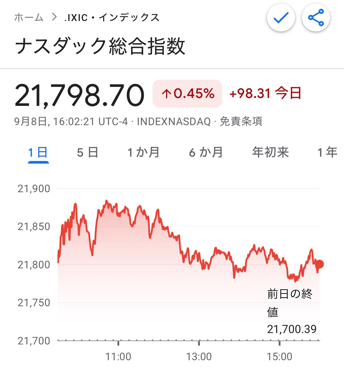 No.108♡株価指数の徹底活用術 No.108♡株価指数の徹底活用術 Amazon.co.jp: No.108株価指数