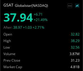 CharTrust_'s tweet photo. $GSAT #Alerted π https://t.co/M4qjKQEGQN