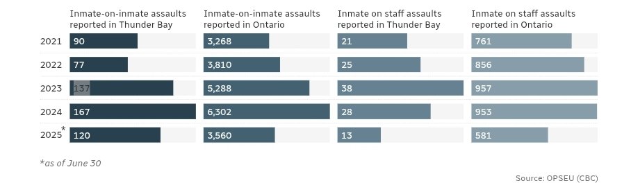 TBCC Local 708 tweet media