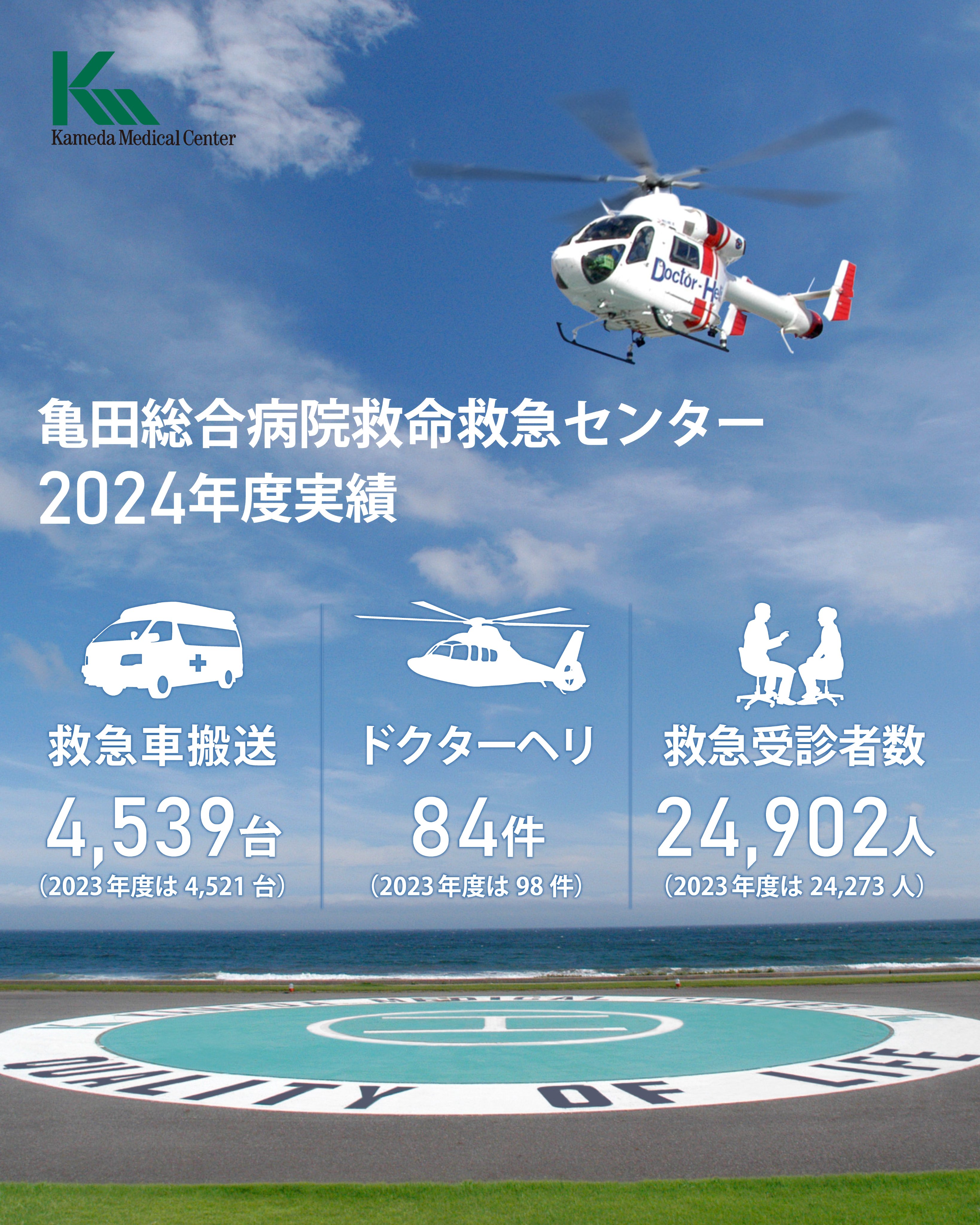 み！病院通いの為コメント発送コメント遅れ様 こんにちは！東野整形外科医院です🌿 7月4日(金)、18日(金)の