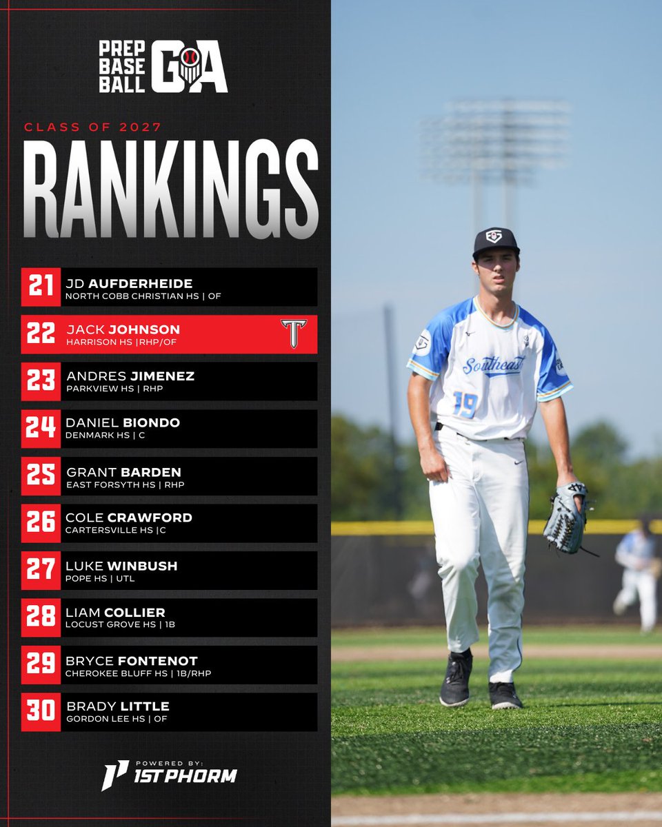 Prep Baseball Georgia (@prepbaseballga) on Twitter photo ๐๐๐จ๐ซ๐ ๐ข๐ ๐๐ฅ๐๐ฌ๐ฌ ๐จ๐ ๐๐๐๐ ๐๐๐ง๐ค๐ข๐ง๐ ๐ฌ ๐
๐๐ช๐ต๐ต ๐ค๐น๐ญ๐ช๐ฝ๐ฎ ๐
๐บ The case for #๏ธโฃ1๏ธโฃ within the top 4
๐บ Sky is the limit for 2 dynamic defenders
๐บ Power on Power from the catcher duo
๐บ 2-Way Talent standouts
Full top 10 breakdown, release schedule, & ๐๐๐จ๐ซ๐ ๐ข๐ ๐๐ฅ๐๐ฌ๐ฌ ๐จ๐ ๐๐๐๐ ๐๐๐ง๐ค๐ข๐ง๐ ๐ฌ ๐
๐๐ช๐ต๐ต ๐ค๐น๐ญ๐ช๐ฝ๐ฎ ๐
๐บ The case for #๏ธโฃ1๏ธโฃ within the top 4
๐บ Sky is the limit for 2 dynamic defenders
๐บ Power on Power from the catcher duo
๐บ 2-Way Talent standouts
Full top 10 breakdown, release schedule, &