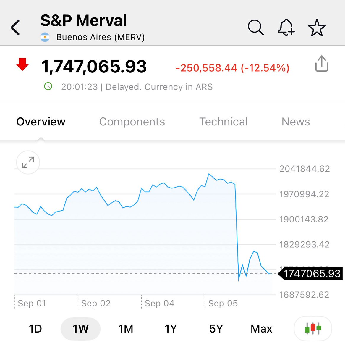Marc Ribes 💛🖤 tweet media