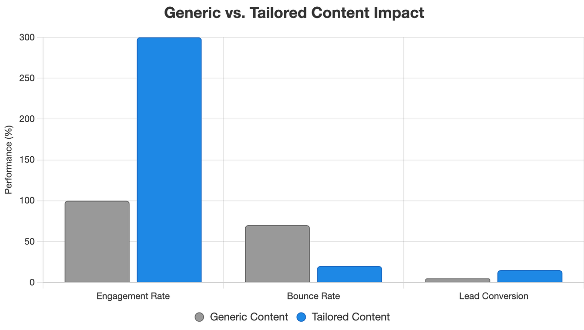 Murrye Bernard tweet media