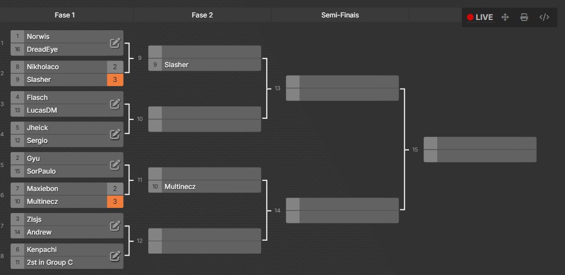 #HSNations 

Here’s the current playoffs bracket!

Last Saturday we had an insane series with Slasher vs Nikholaco, a spectacular 3-2. 

Unfortunately, a match between two huge players had to be played off-stream due to scheduling reasons.

This is how the Top 16 looks right now