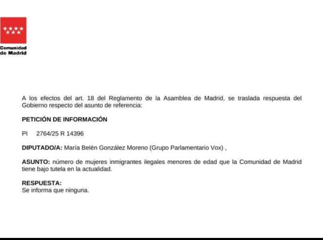VOX ha preguntado cuántas niñas MENA hay en la Comunidad de Madrid y la respuesta es NINGUNA. Todos son varones.
Recuérdalo cada vez que te intenten engañar con eso de "mujeres y niñas que huyen de la guerra"