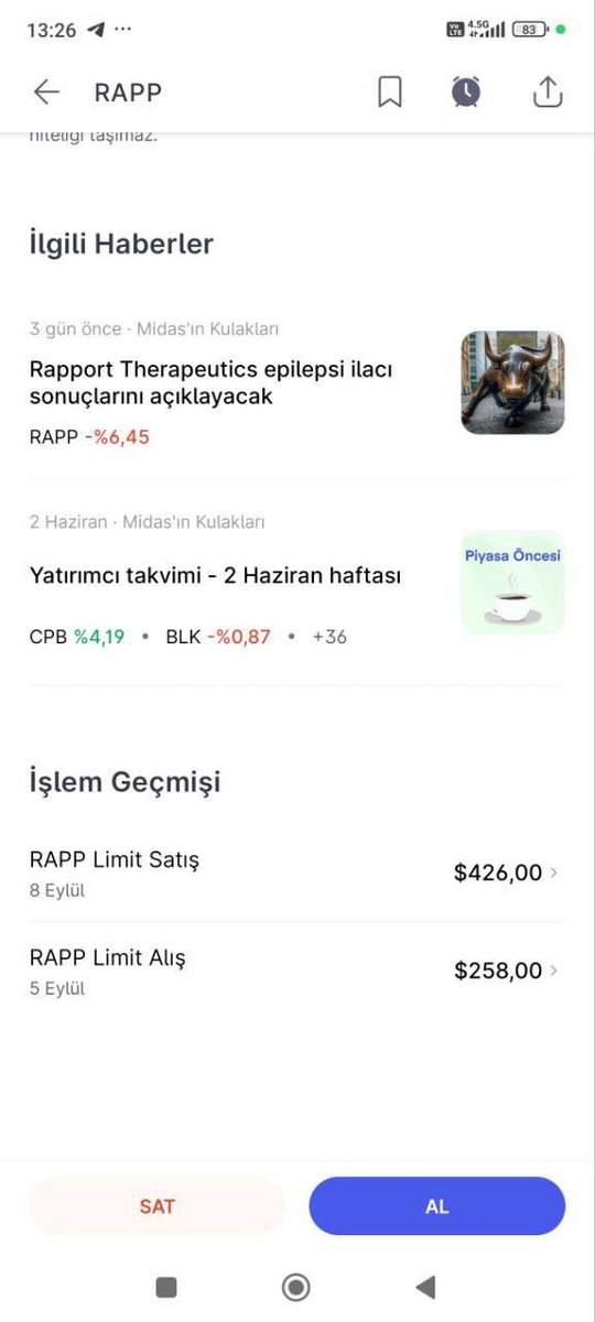 ABD borsasında 15,16 $ civarlarından giriş aldığımız $RAPP hissesi 50$ zirve görerek %219 kazanç göstermiştir

Bu grupta hiç bir şey imkansız değil ;)
t.me/Traders_challe…

#nasdaq #NASDAQ100 #Nasdaq  #tavan #pekgy #cgcam #hisse #Borsaistanbul #oguzhan #bist100 #borsa #faiz