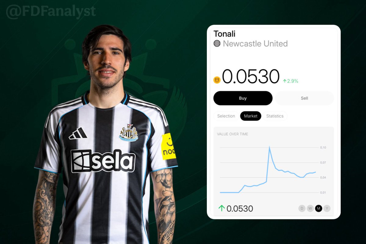 FDFanalyst tweet media