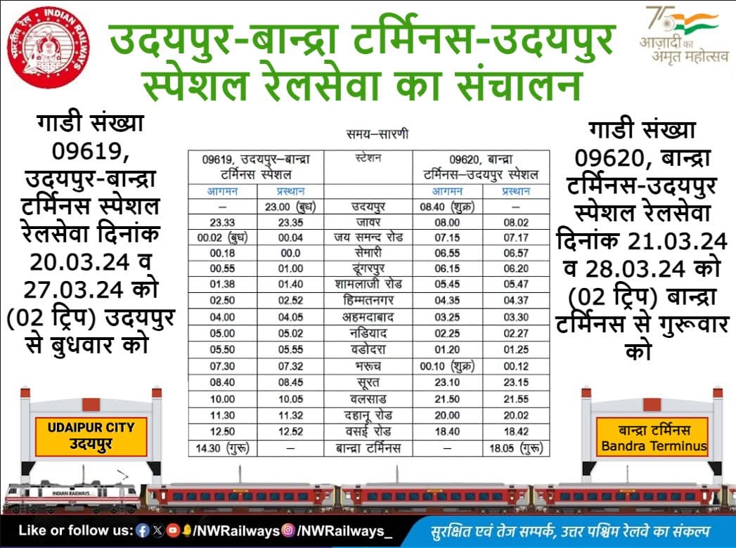 Mumbai to Delhi saree train tum ko ratlam se hi kyun chalani hai khuch ko Himmatnagar Dungarpur Udaipur ke raste chalu karo <a href="/WesternRly/">Western Railway</a> <a href="/Gmwrly/">GMWR</a> <a href="/GMNWRailway/">GM NWRailway</a> <a href="/NWRailways/">North Western Railway</a> <a href="/RailMinIndia/">Ministry of Railways</a> <a href="/narendramodi/">Narendra Modi</a> <a href="/AshwiniVaishnaw/">Ashwini Vaishnaw</a> <a href="/DrmAjmer/">DRM AJMER</a>