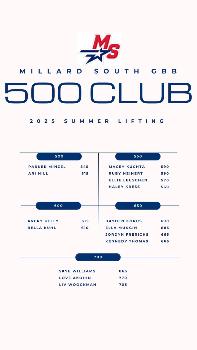 Millard South GBB tweet media