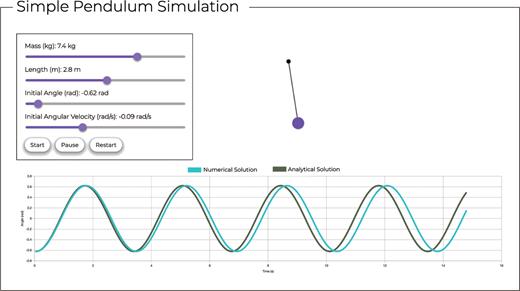 Leveraging AI for Rapid Generation of Physics Simulations in Education: Building Your Own Virtual Lab. doi.org/10.1119/5.0252… #PhysicsTeachers #PhysicsEducation #PhysicsResearch #TPT