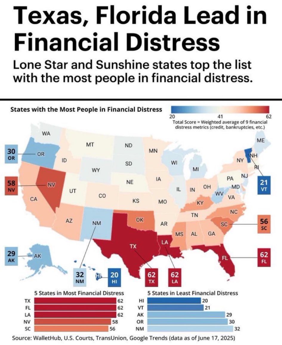 __Terrific__'s tweet image. Of course … 

#GOP #RedStates